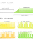 Ensemble de Peignes de Mise en Évidence 1.0 - 5 Tailles - Multi-couleurs